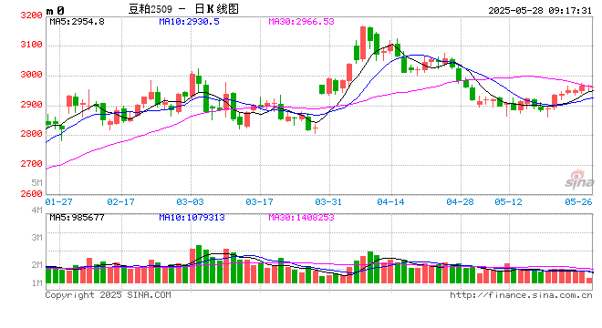 光大期货：5月28日农产品日报
