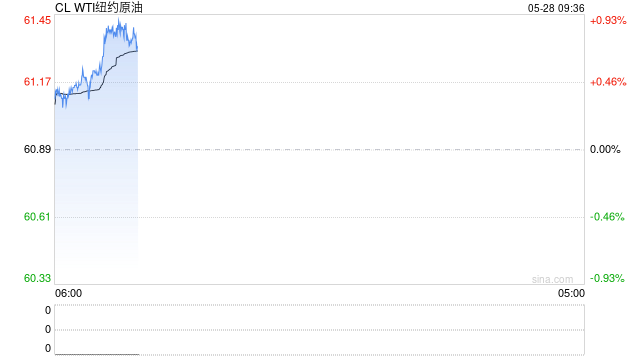 光大期货：5月28日能源化工日报