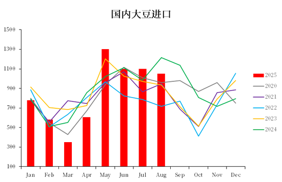 【市场聚焦】油脂：等待破局点