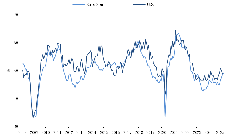 航运：欧美航线运费上行的分化表现