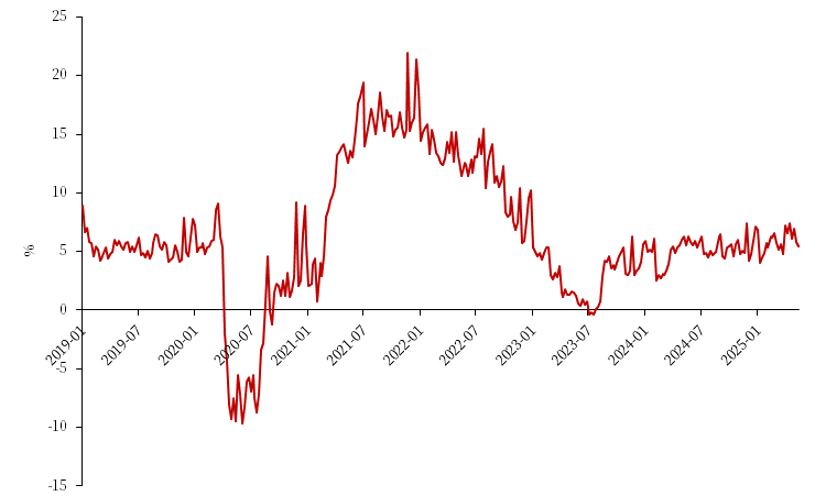航运：欧美航线运费上行的分化表现