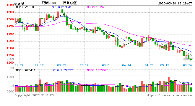 新湖化工（纯苯）专题：新品种专栏-深度剖析纯苯产业格局及研究框架