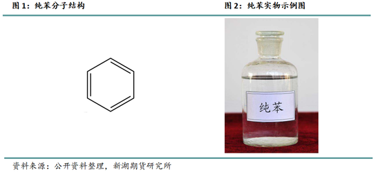 新湖化工（纯苯）专题：新品种专栏-深度剖析纯苯产业格局及研究框架