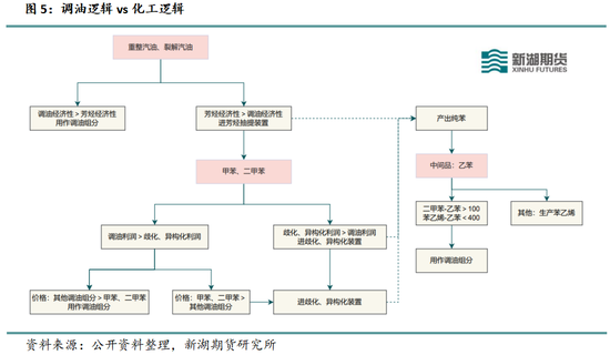 新湖化工（纯苯）专题：新品种专栏-深度剖析纯苯产业格局及研究框架