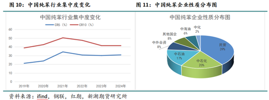 新湖化工（纯苯）专题：新品种专栏-深度剖析纯苯产业格局及研究框架