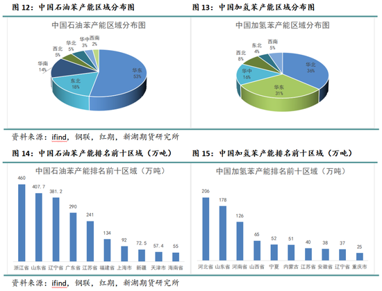 新湖化工（纯苯）专题：新品种专栏-深度剖析纯苯产业格局及研究框架