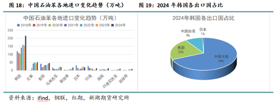 新湖化工（纯苯）专题：新品种专栏-深度剖析纯苯产业格局及研究框架