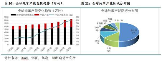 新湖化工（纯苯）专题：新品种专栏-深度剖析纯苯产业格局及研究框架