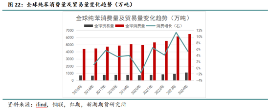 新湖化工（纯苯）专题：新品种专栏-深度剖析纯苯产业格局及研究框架