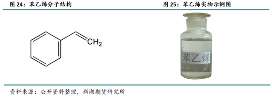 新湖化工（纯苯）专题：新品种专栏-深度剖析纯苯产业格局及研究框架