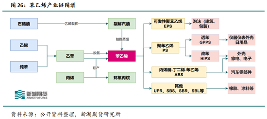 新湖化工（纯苯）专题：新品种专栏-深度剖析纯苯产业格局及研究框架