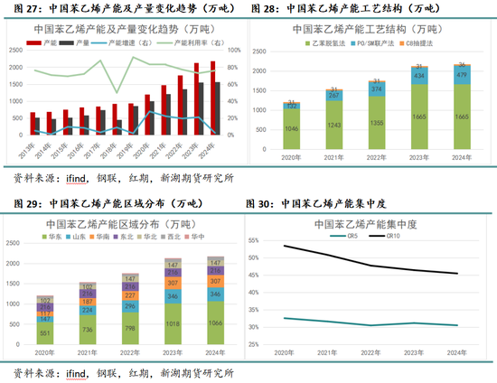 新湖化工（纯苯）专题：新品种专栏-深度剖析纯苯产业格局及研究框架