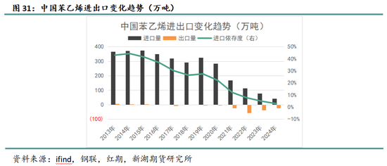 新湖化工（纯苯）专题：新品种专栏-深度剖析纯苯产业格局及研究框架