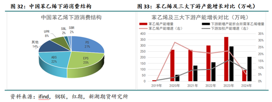 新湖化工（纯苯）专题：新品种专栏-深度剖析纯苯产业格局及研究框架
