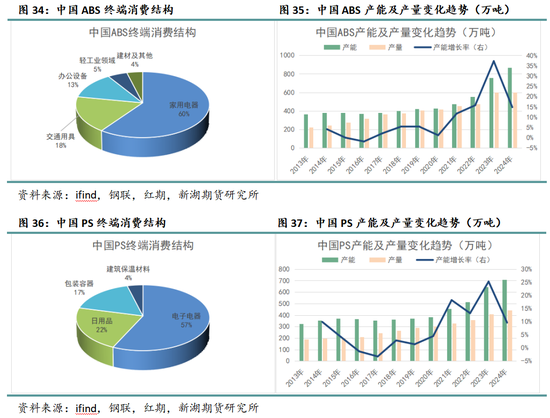 新湖化工（纯苯）专题：新品种专栏-深度剖析纯苯产业格局及研究框架