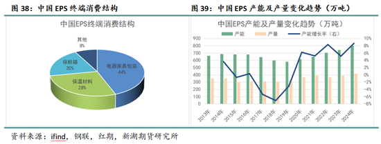 新湖化工（纯苯）专题：新品种专栏-深度剖析纯苯产业格局及研究框架