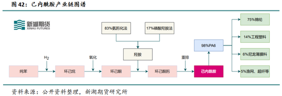 新湖化工（纯苯）专题：新品种专栏-深度剖析纯苯产业格局及研究框架