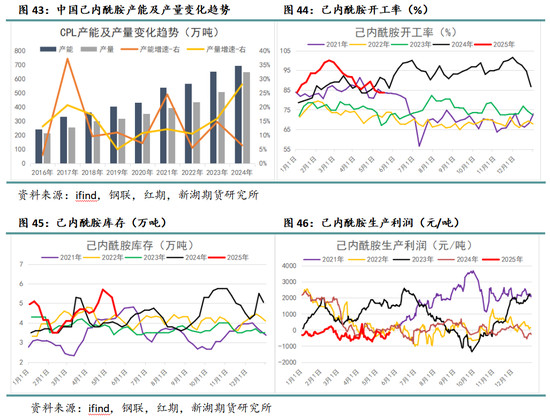新湖化工（纯苯）专题：新品种专栏-深度剖析纯苯产业格局及研究框架