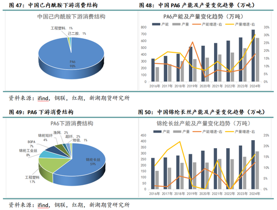 新湖化工（纯苯）专题：新品种专栏-深度剖析纯苯产业格局及研究框架