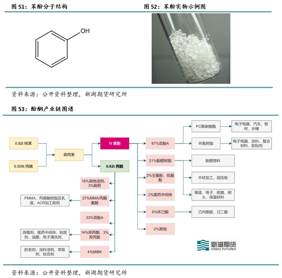 新湖化工（纯苯）专题：新品种专栏-深度剖析纯苯产业格局及研究框架