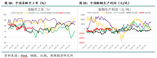 新湖化工（纯苯）专题：新品种专栏-深度剖析纯苯产业格局及研究框架