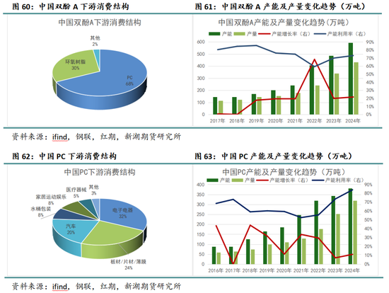新湖化工（纯苯）专题：新品种专栏-深度剖析纯苯产业格局及研究框架