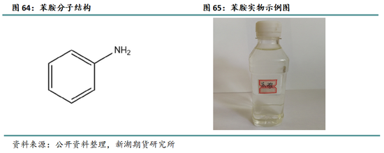 新湖化工（纯苯）专题：新品种专栏-深度剖析纯苯产业格局及研究框架