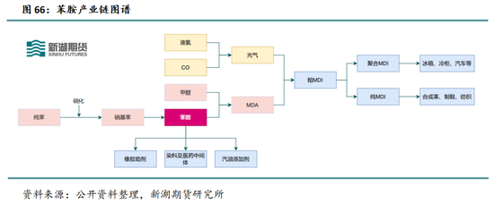 新湖化工（纯苯）专题：新品种专栏-深度剖析纯苯产业格局及研究框架