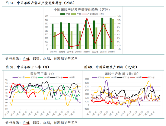 新湖化工（纯苯）专题：新品种专栏-深度剖析纯苯产业格局及研究框架
