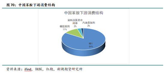 新湖化工（纯苯）专题：新品种专栏-深度剖析纯苯产业格局及研究框架