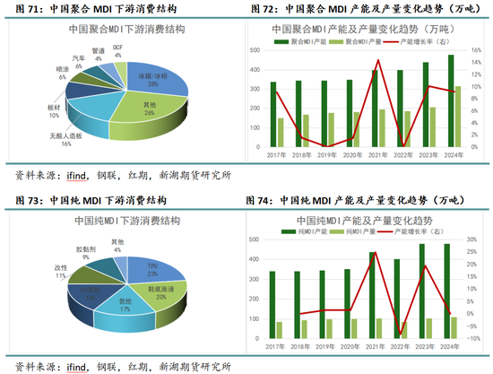 新湖化工（纯苯）专题：新品种专栏-深度剖析纯苯产业格局及研究框架