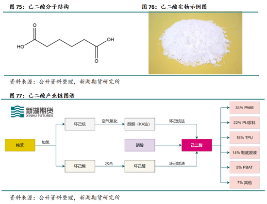 新湖化工（纯苯）专题：新品种专栏-深度剖析纯苯产业格局及研究框架