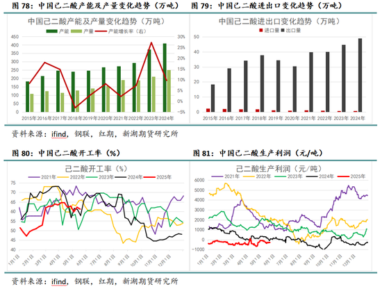 新湖化工（纯苯）专题：新品种专栏-深度剖析纯苯产业格局及研究框架