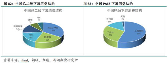 新湖化工（纯苯）专题：新品种专栏-深度剖析纯苯产业格局及研究框架