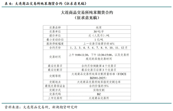 新湖化工（纯苯）专题：新品种专栏-深度剖析纯苯产业格局及研究框架
