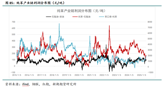 新湖化工（纯苯）专题：新品种专栏-深度剖析纯苯产业格局及研究框架