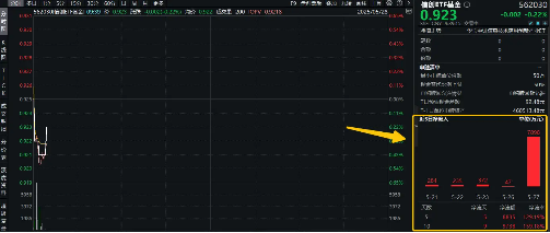 资金抢筹！“鲸吞”大事持续催化，信创ETF基金（562030）连续9日吸金超9700万元