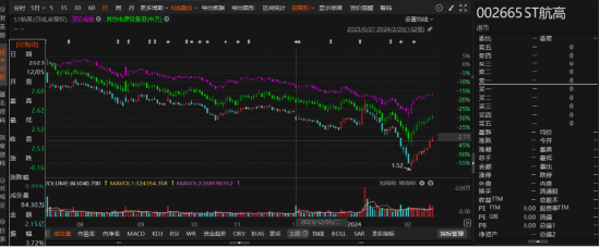 首航高科信披违规被正式处罚，索赔范围清晰！