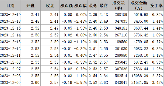 首航高科信披违规被正式处罚，索赔范围清晰！