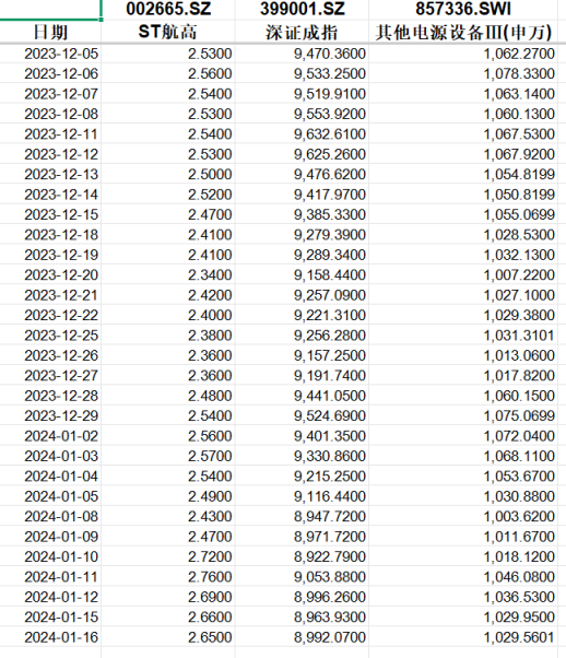 首航高科信披违规被正式处罚，索赔范围清晰！