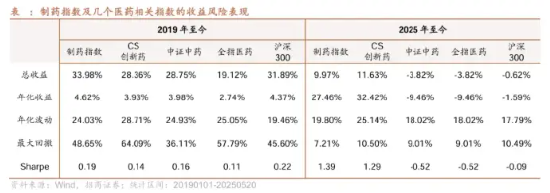 “吃药”行情大爆发!真没想到,这个赛道还能挖出ETF新品种……