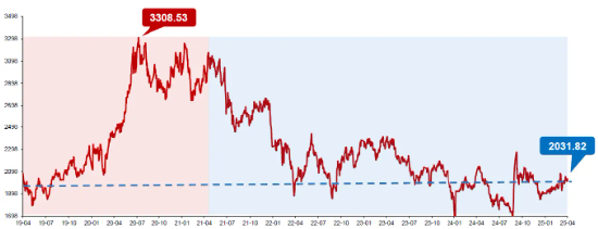 “吃药”行情大爆发!真没想到,这个赛道还能挖出ETF新品种……