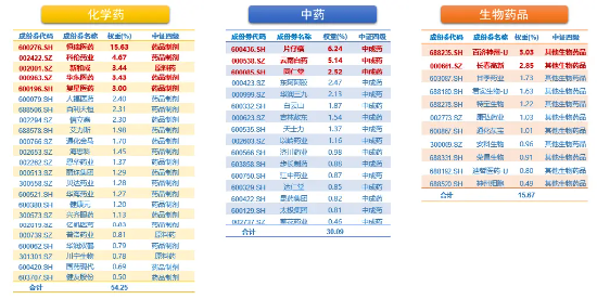 “吃药”行情大爆发!真没想到,这个赛道还能挖出ETF新品种……