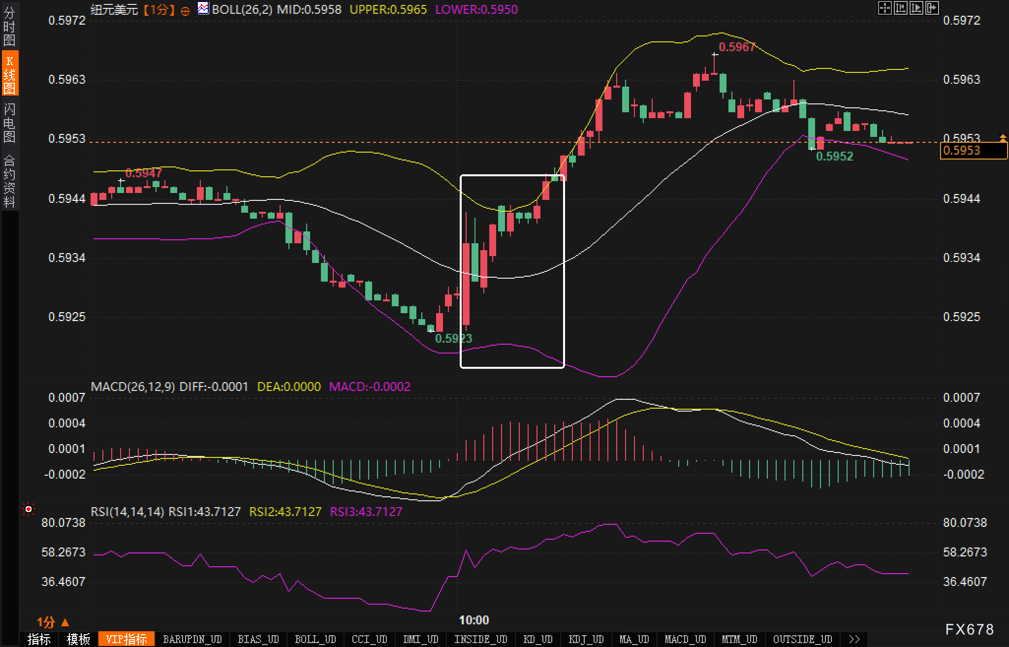 新西兰联储第六次降息，3.25%还不是终点？政策路径曝光