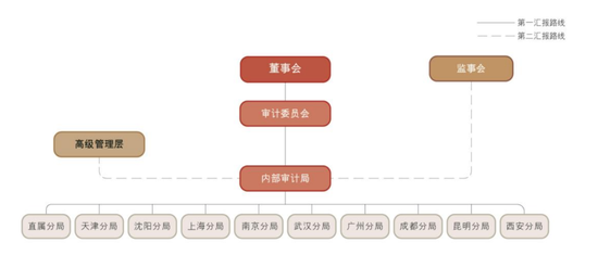 工行中层人事调整 涉及总行多部门和一级分行