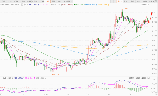风暴将至！美联储纪要与通胀数据双剑合璧，美元何去何从？
