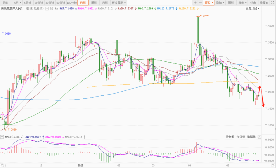 风暴将至！美联储纪要与通胀数据双剑合璧，美元何去何从？
