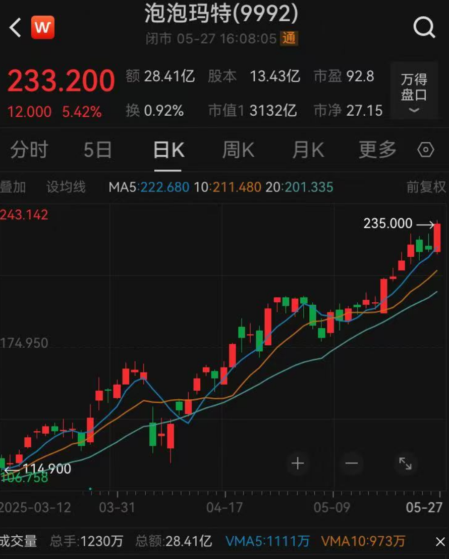 “年轻人的茅台”爆火！贝克汉姆都在晒！最火一款原价599元，二手价已破1万元