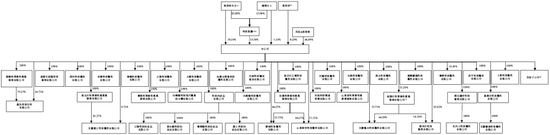 牧原股份,全球最大的生猪养殖企业,递交IPO招股书,拟赴香港上市