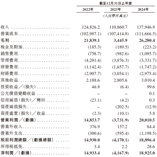 牧原股份,全球最大的生猪养殖企业,递交IPO招股书,拟赴香港上市